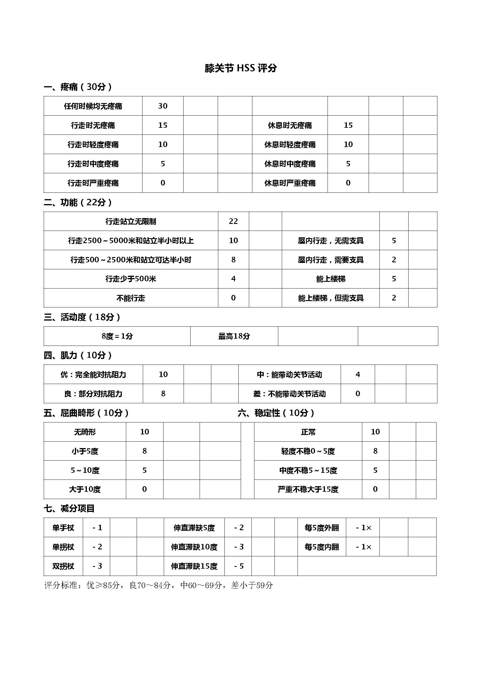 KF0322 膝关节HSS评分.jpg