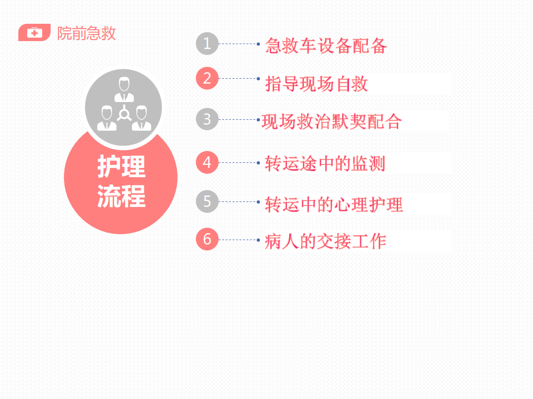 院前急救护理流程.png