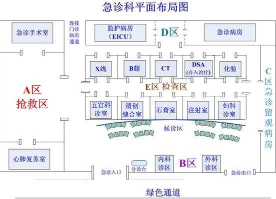 急诊科平面布局图2.png