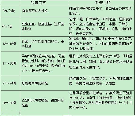 产前检查评估内容2.png